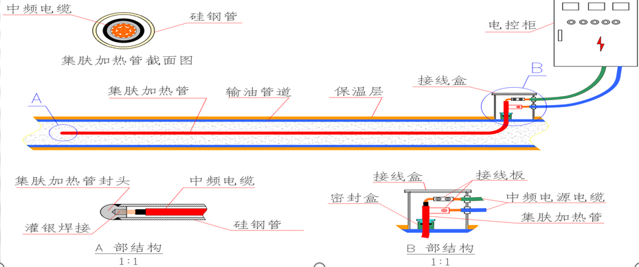 直热清防蜡降粘解堵技术